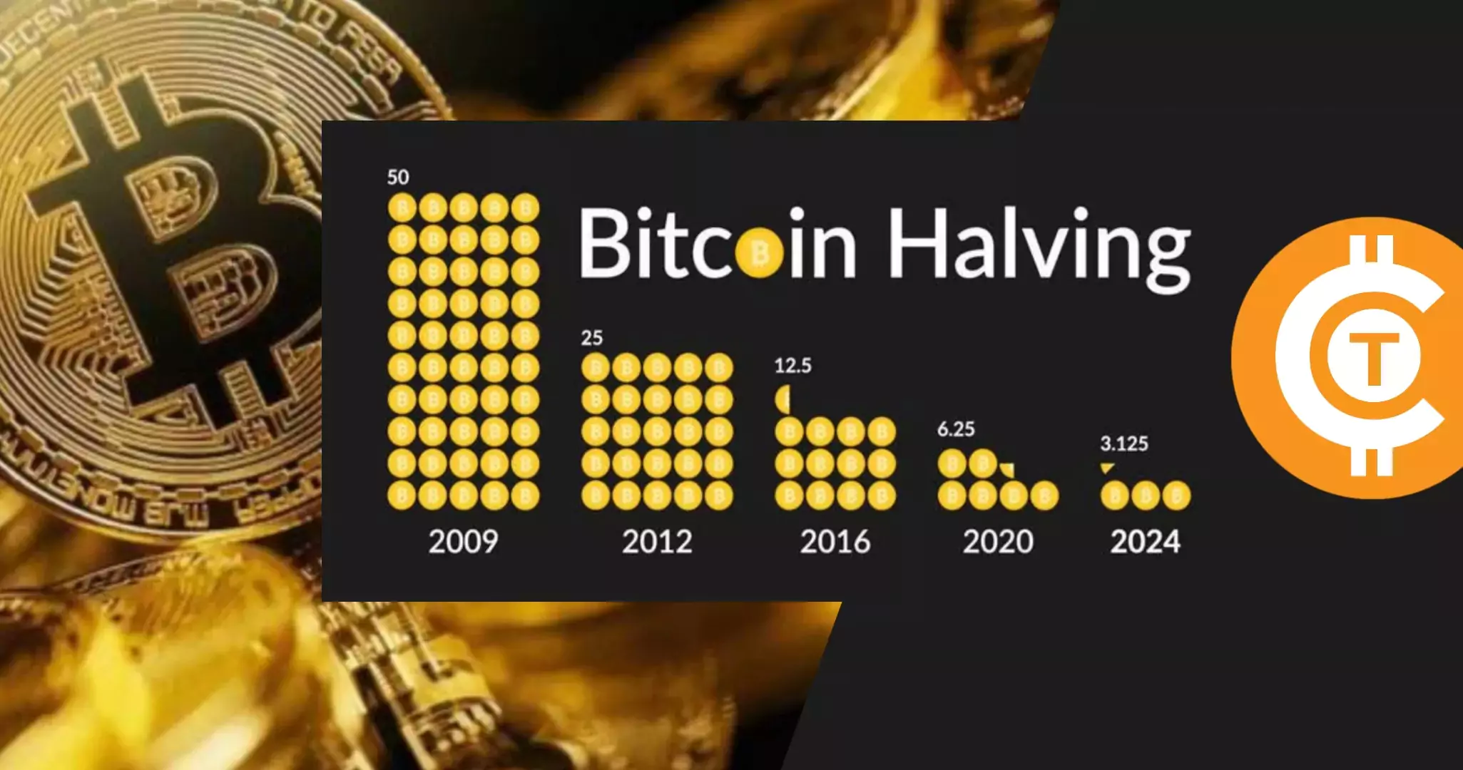 Bitcoin Halving 2024 What Investors Need to Know in April 2024